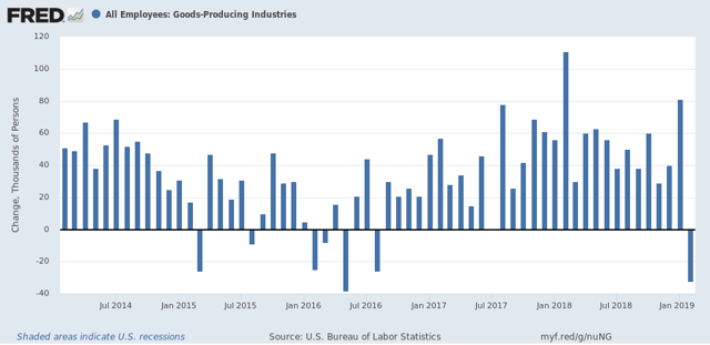 Manufacturing slowdown apparent, but no contraction