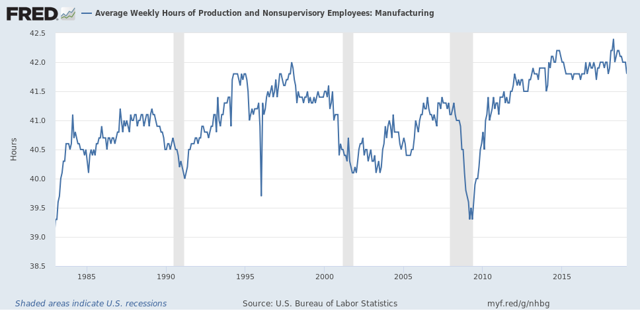 Manufacturing slowdown apparent, but no contraction