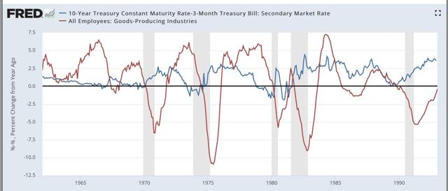 Manufacturing slowdown apparent, but no contraction