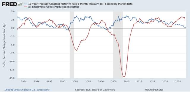 Manufacturing slowdown apparent, but no contraction