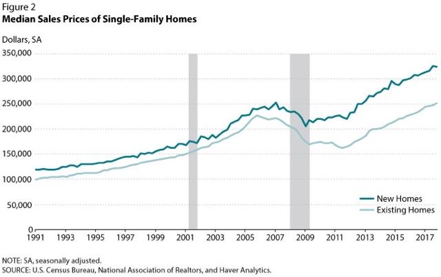 How increasing local oligopolization has distorted the housing market