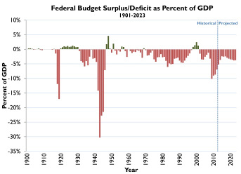 Do government deficits necessarily cause inflation?