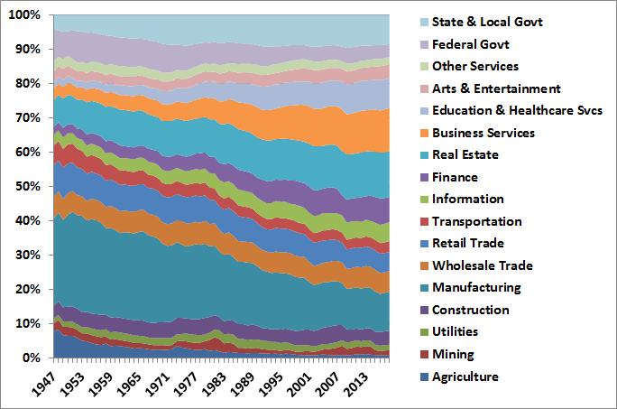 Was the GFC a Once-in-a-Lifetime Event?