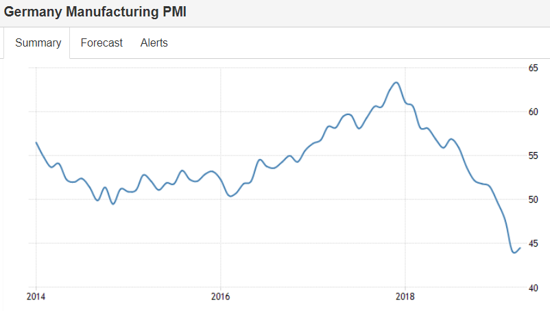 Euro area PMI, Architecture billings index, Philly Fed, Retail sales, Inventories, Fed report, Equity prices and earnings forecasts