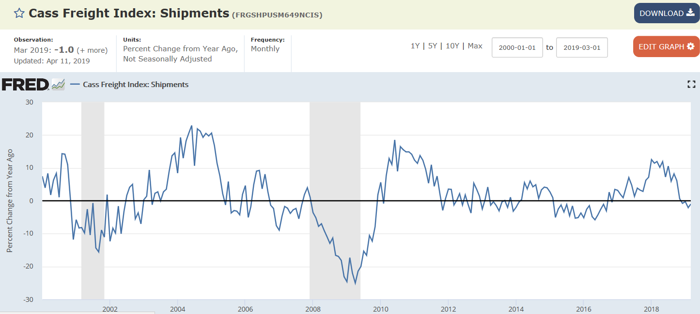 Housing, Freight, Infrastructure, Trump advice, MMT hysteria, Cooling real estate markets