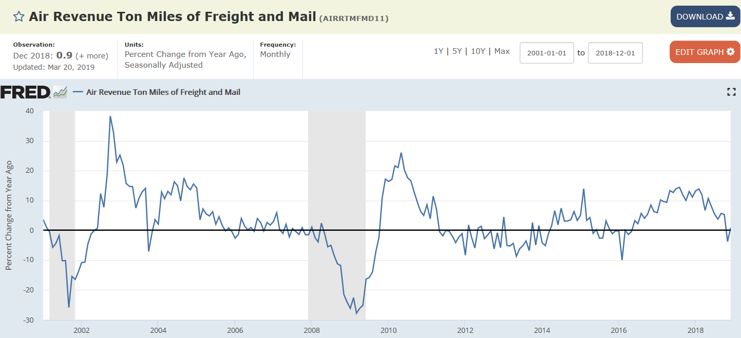 Housing, Freight, Infrastructure, Trump advice, MMT hysteria, Cooling real estate markets