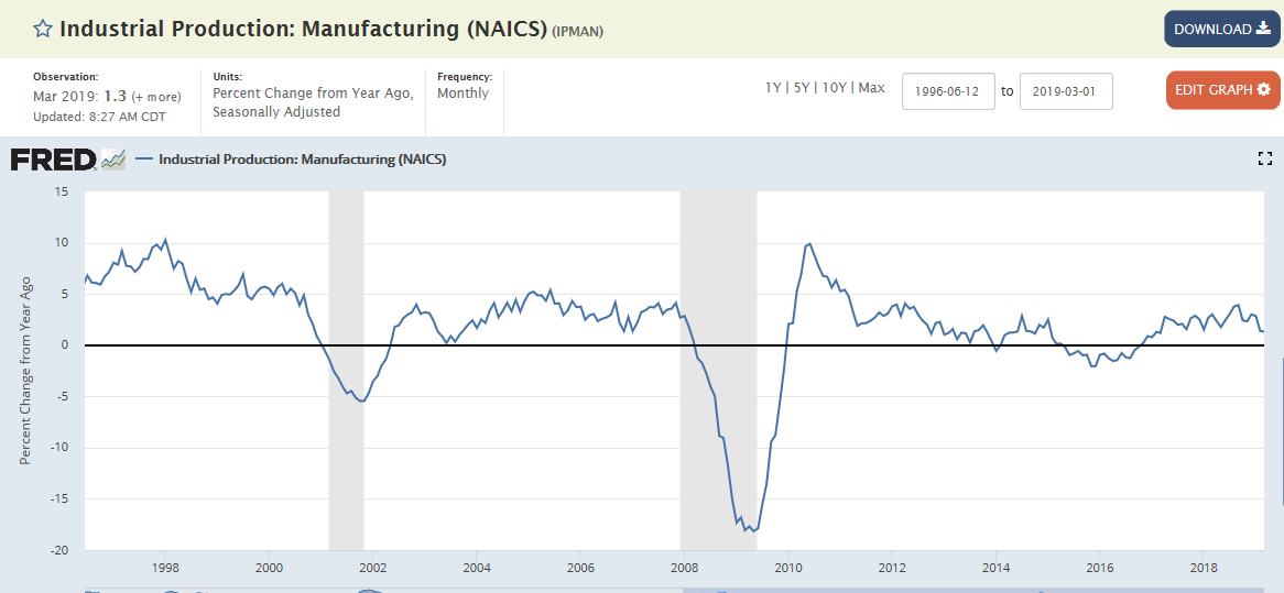 Housing index, Industrial production, Euro export growth