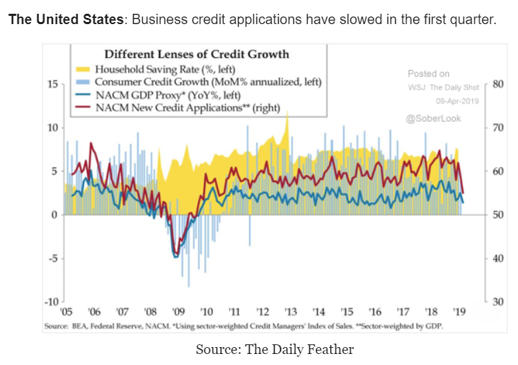 Buy backs, Inflation, Credit applications, Philly Fed