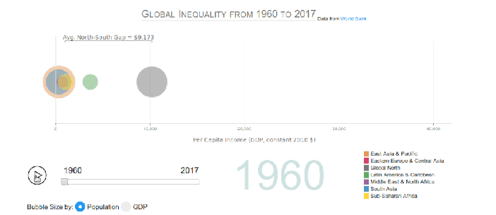 Global inequality from 1960 to 2017