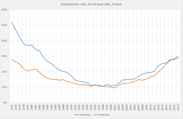 Putting the baby in the tub: unemployment in a neoclassical (?) macro model