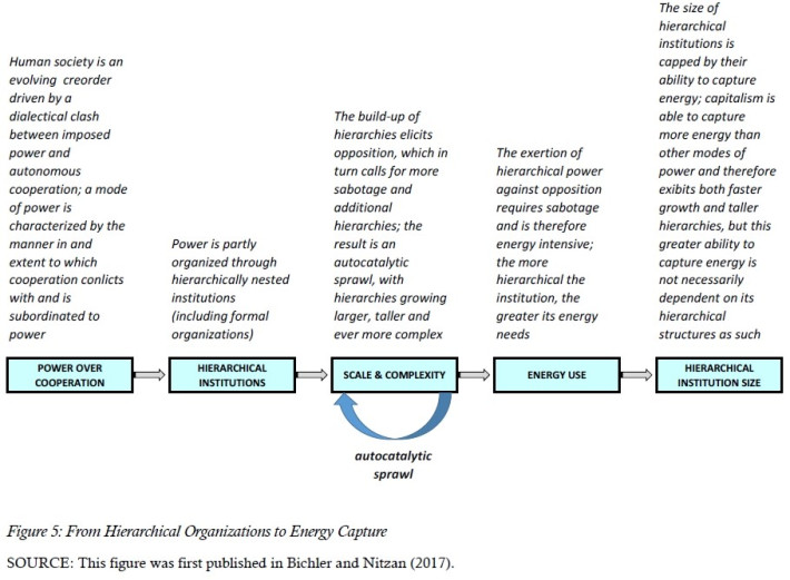 Ecological limits and hierarchical power