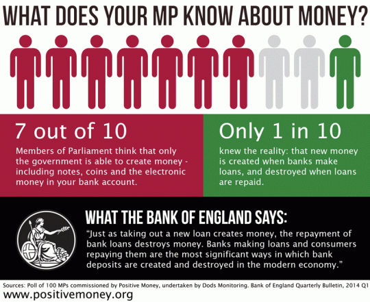 Time to rewrite textbooks on money creation