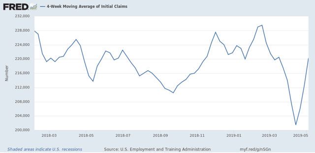 Are initial jobless claims showing a re-assertion of an underlying weak economic trend?