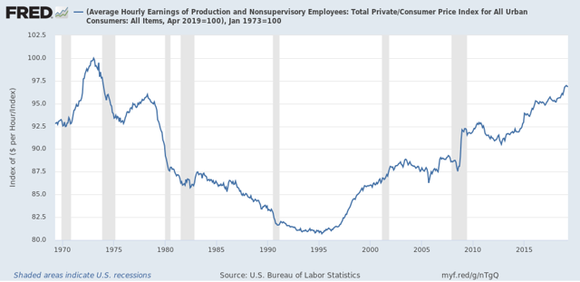 Gas prices fail to ignite overall inflation in April, but real wages flat so far for 2019