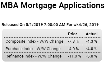 Mtg purchase apps, Construction, SF home prices, ISM manufacturing, PMI chart, Trade agreement, Econ indicators