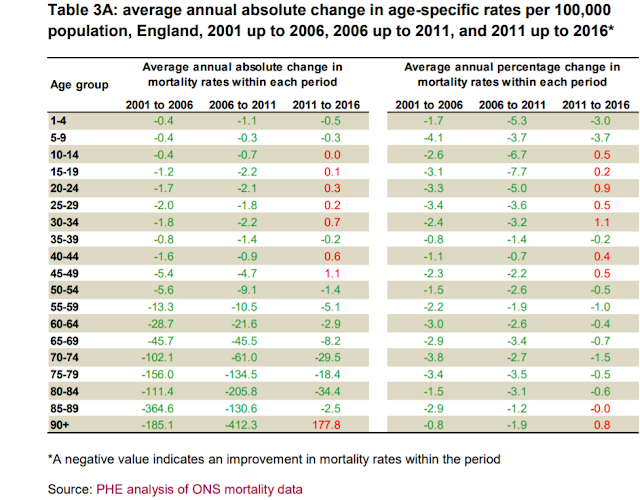 Despair deaths and regional inequality