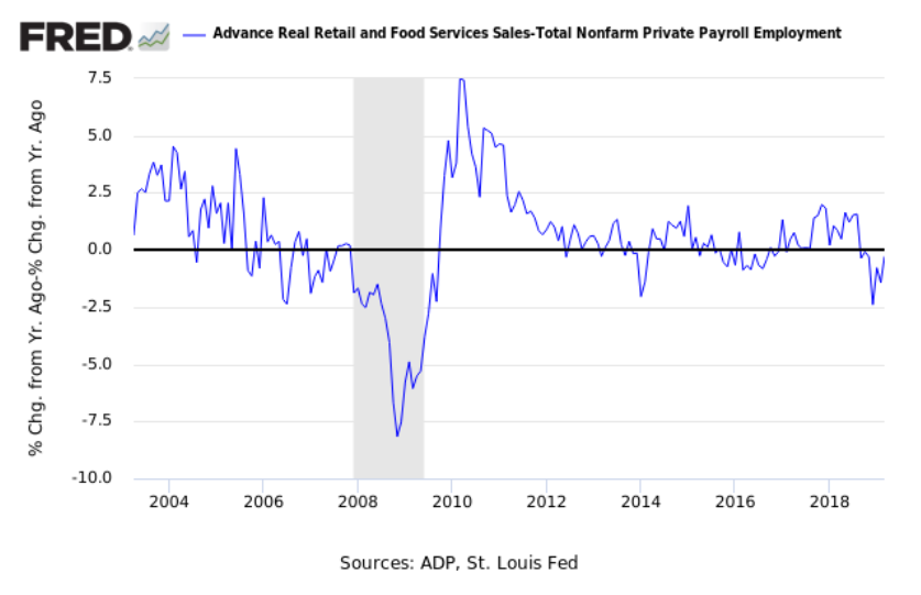 Mtg purchase apps, Construction, SF home prices, ISM manufacturing, PMI chart, Trade agreement, Econ indicators