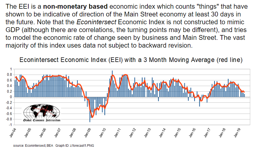 Mtg purchase apps, Construction, SF home prices, ISM manufacturing, PMI chart, Trade agreement, Econ indicators