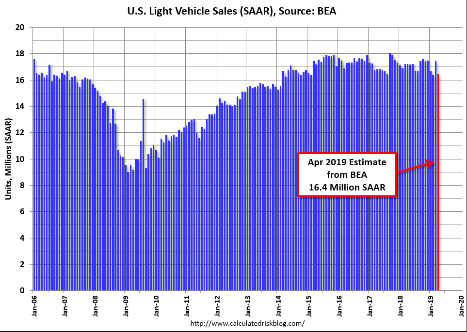 Car sales, Euro area PMI’s