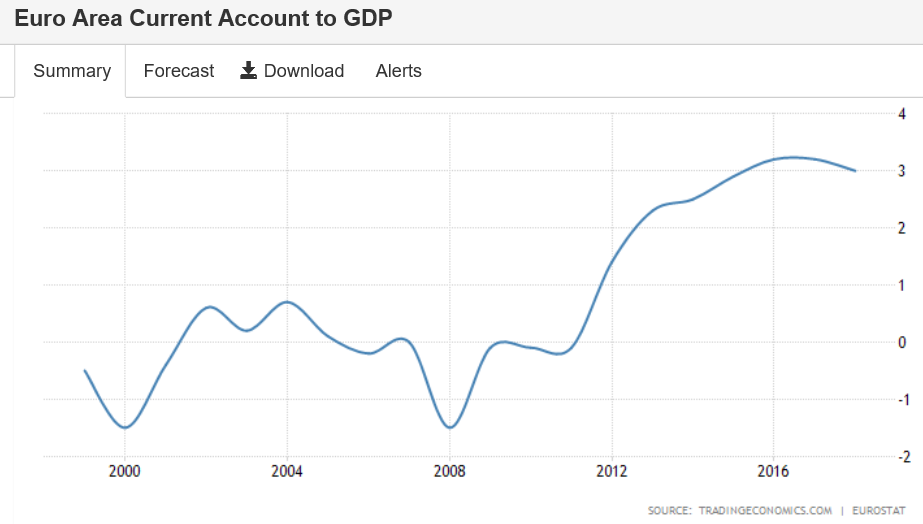 Retail sales, Industrial production, Interest payments, Japan profits, Euro area fiscal balance