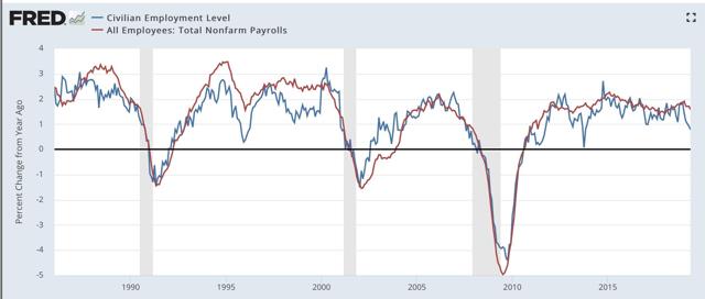 Scenes from the May employment report: expect more lackluster reports, and layoffs in manufacturing