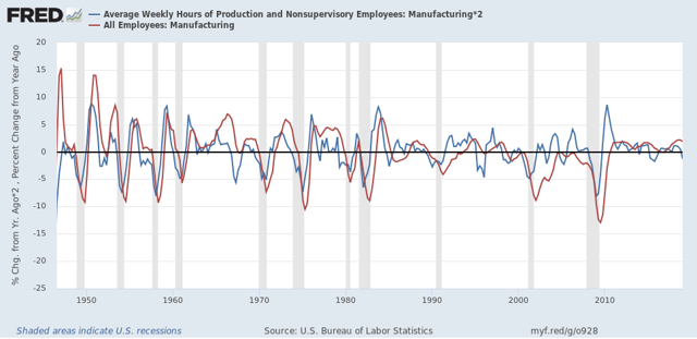 Scenes from the May employment report: expect more lackluster reports, and layoffs in manufacturing