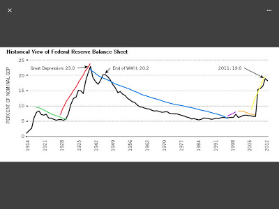Reserve Assets vs. Economic Outcomes