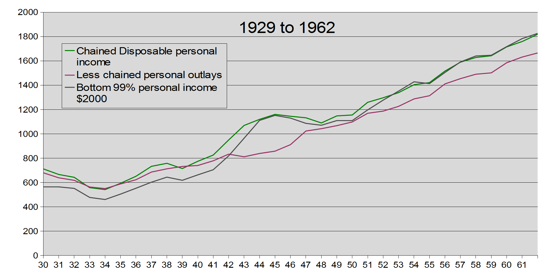 Income Inequality (I’m tooting my own horn)
