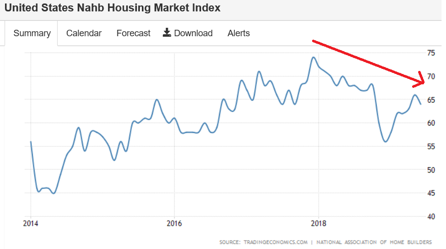 NT Manufacturing, Home builder index, Earnings