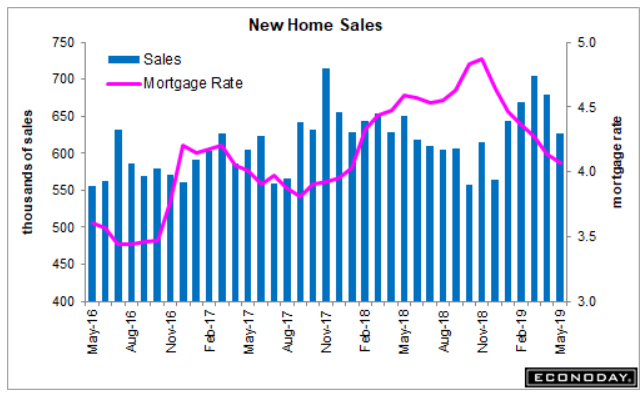 New home sales, Housing prices, Richmond Fed, Consumer confidence