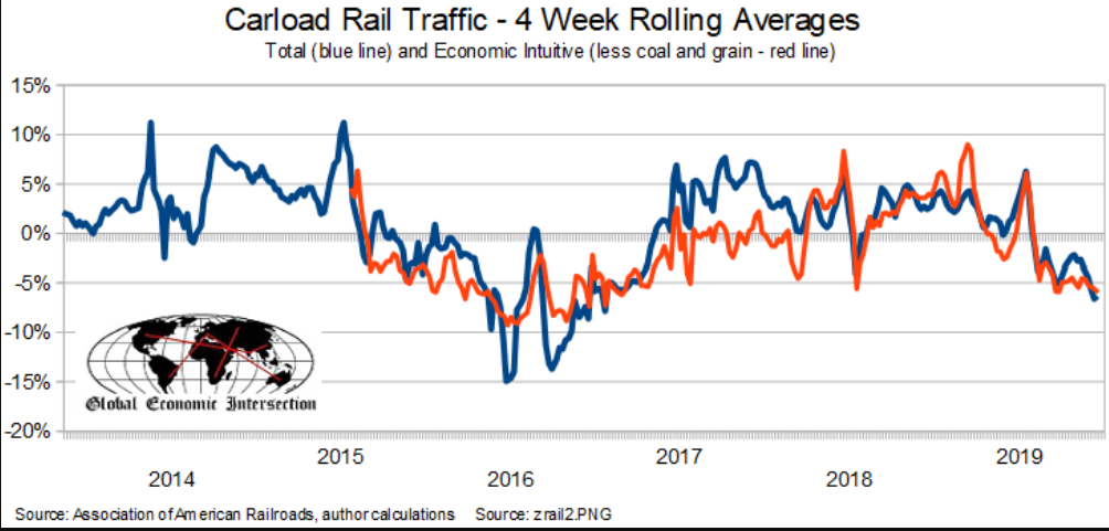 Rail traffic, Business confidence, UK imports, Trade news