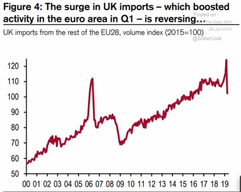 Rail traffic, Business confidence, UK imports, Trade news
