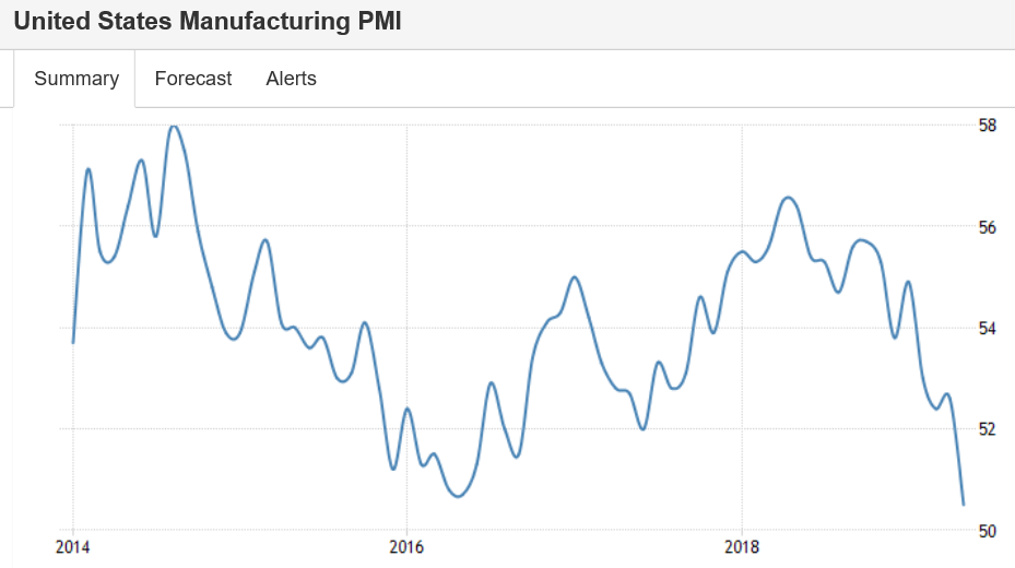 Industrial Production, Forecast, US personal income, Oil, ATT Presidential boycott