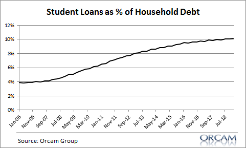 My View On: Student Debt Forgiveness