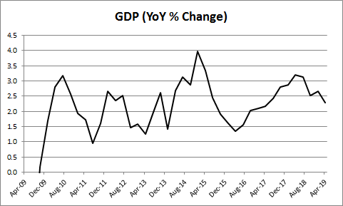 Three Things I Think I Think – Negative Rates and Stuff