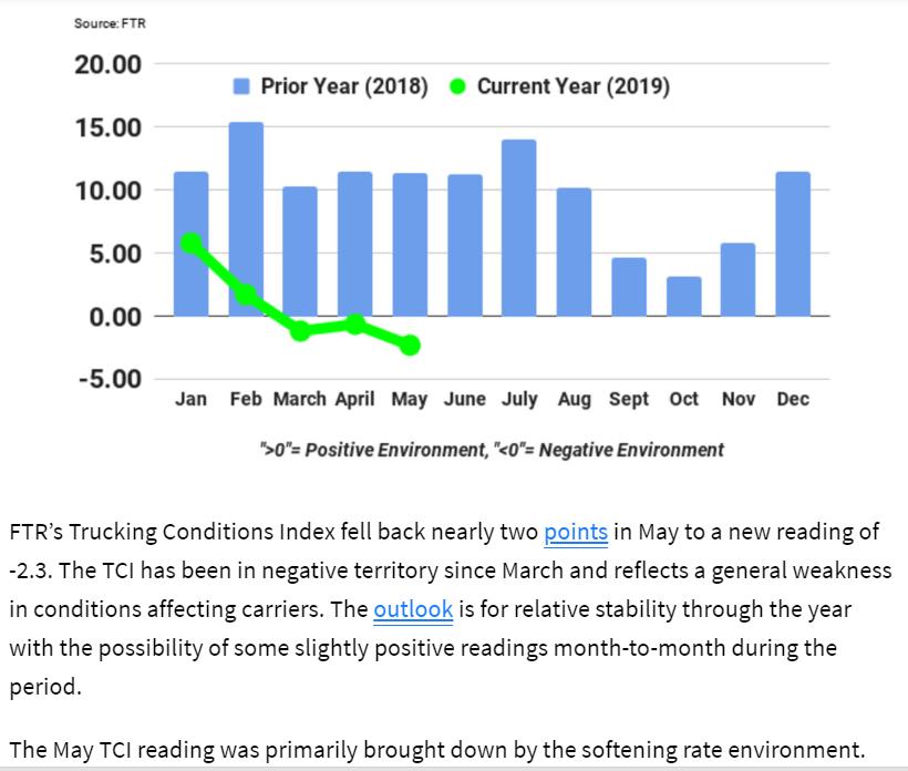 Trucking index, Tariffs, Singapore exports, Turkey retail sales