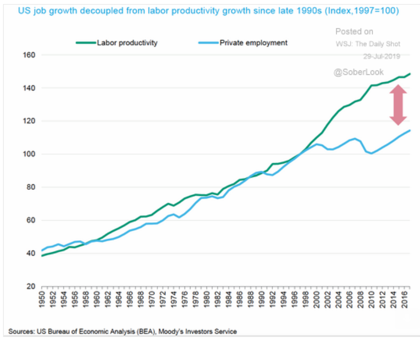 GDI, Productivity, China pmi, Dallas Fed
