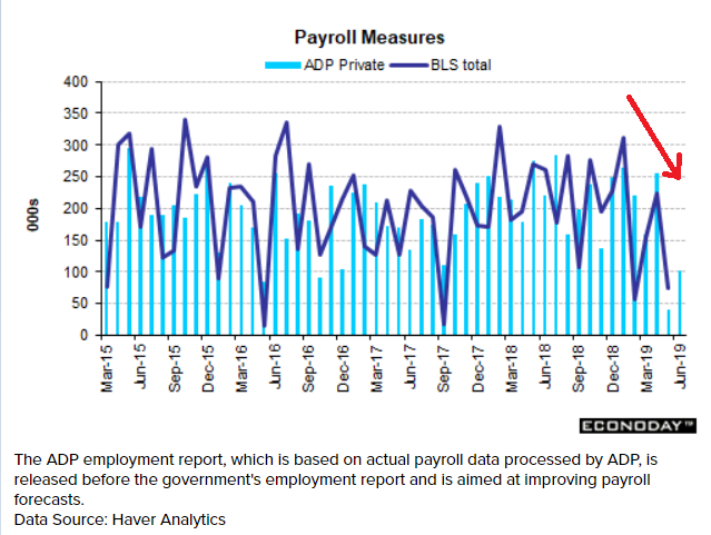 Payrolls, Durable goods, ISM services, CEO confidence, Fed comment, Trump comment on currencies