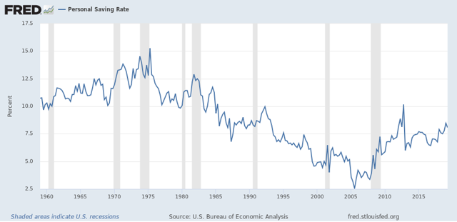 June 2019 personal income and spending