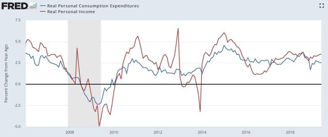 June 2019 personal income and spending