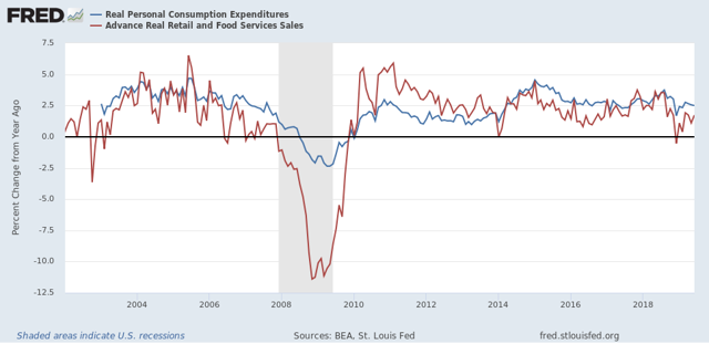 June 2019 personal income and spending