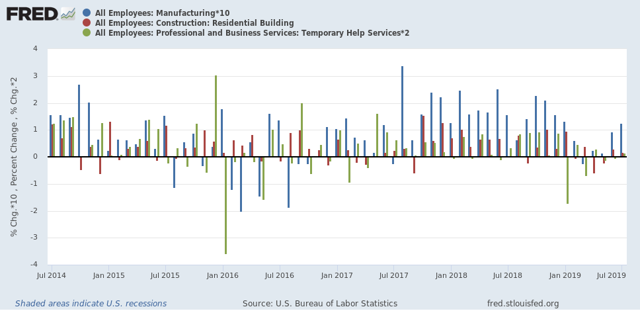 Notes on the June JOLTS report: weakness but no imminent downturn
