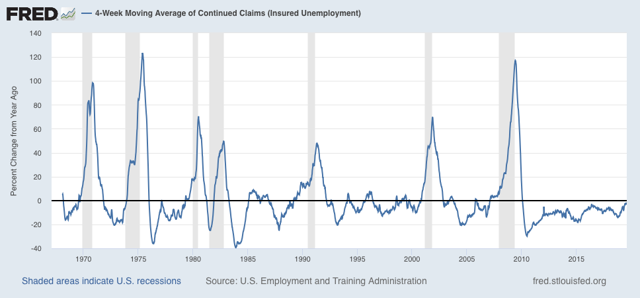 Industrial production, jobless claims, and retail sales