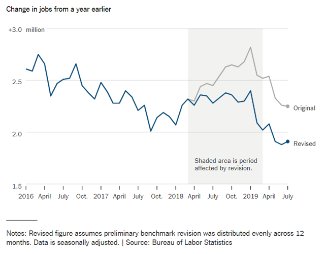 An extended look at jobless claims, and a note about payrolls