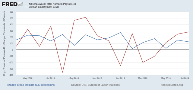 An extended look at jobless claims, and a note about payrolls