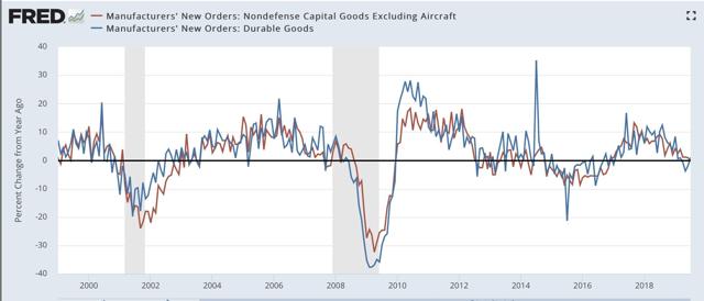 Short leading indicators show slowdown, not recession (for now anyway)