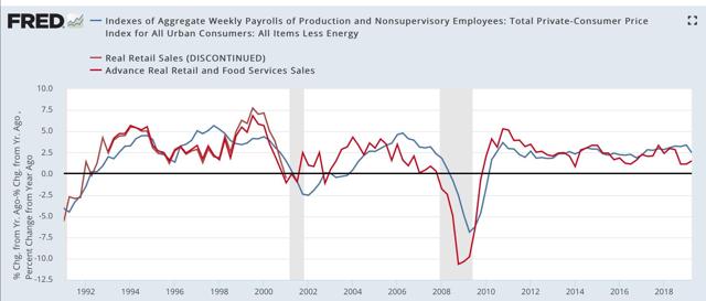 Consumer spending leads employment — but what leads consumer spending?
