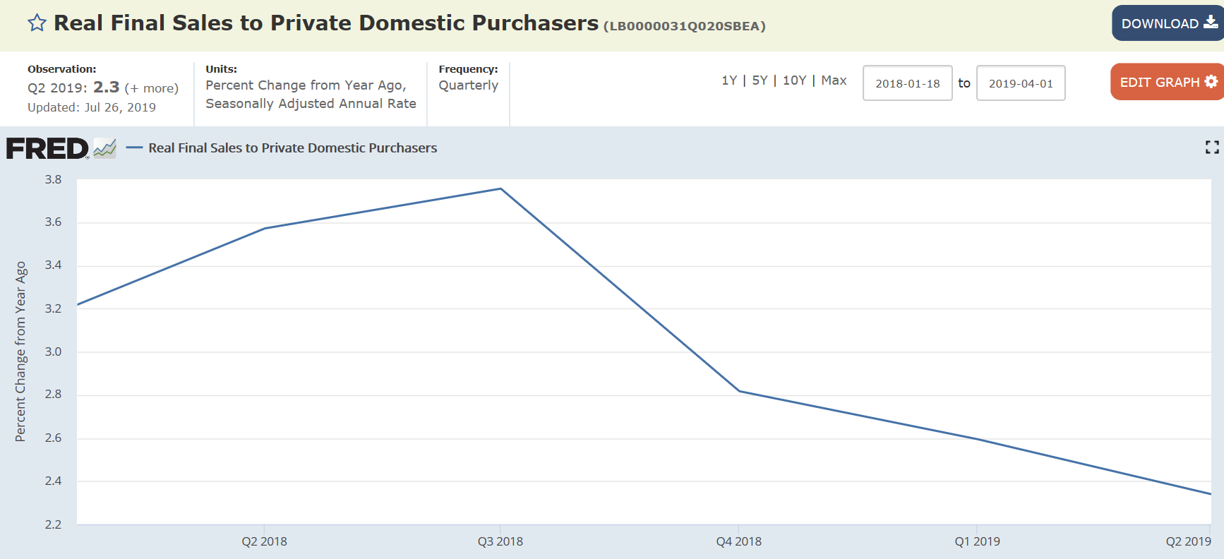 ADP, Chicago PMI, Buy backs, Domestic product sales