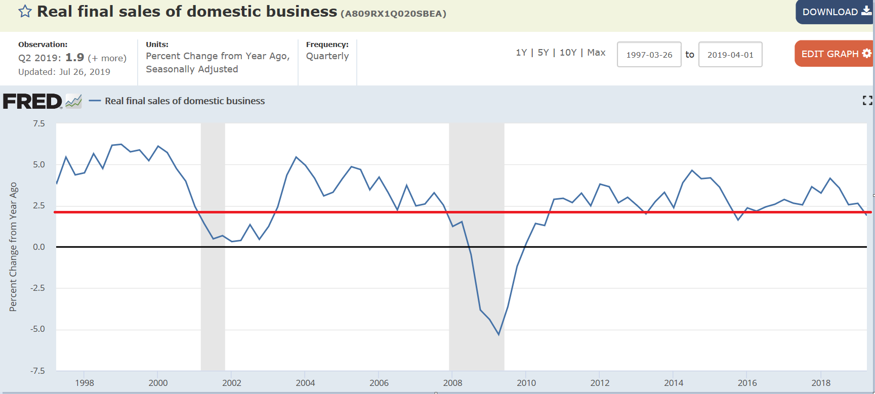 ADP, Chicago PMI, Buy backs, Domestic product sales