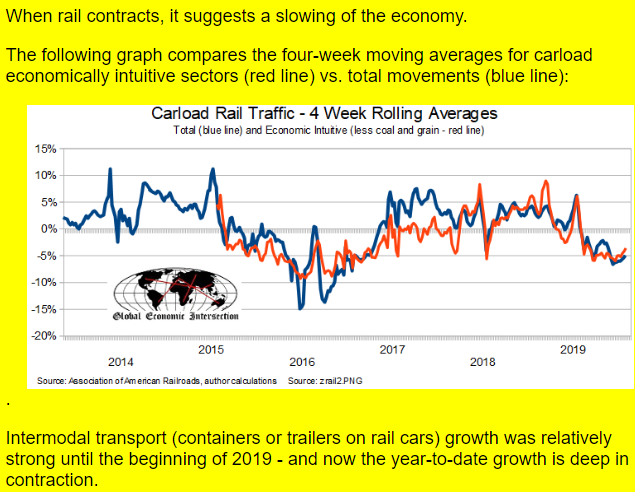 Air freight, Rails, Oil and Gas, Morgan Stanley index, Semi sales